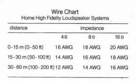 JBL Wire Chart